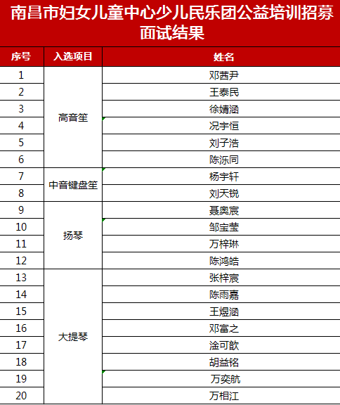 公益培训完整名单.png